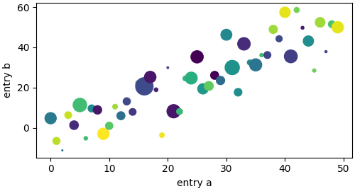 matplotlib-quick_start