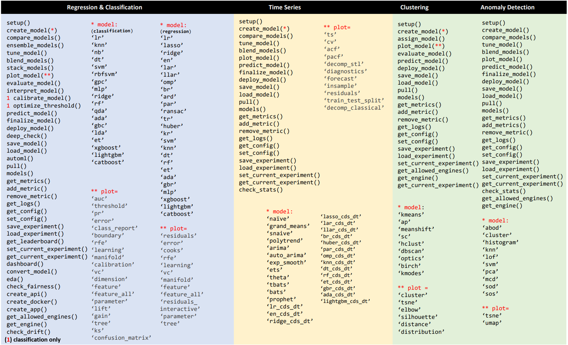 PyCaret-Cheat_sheet