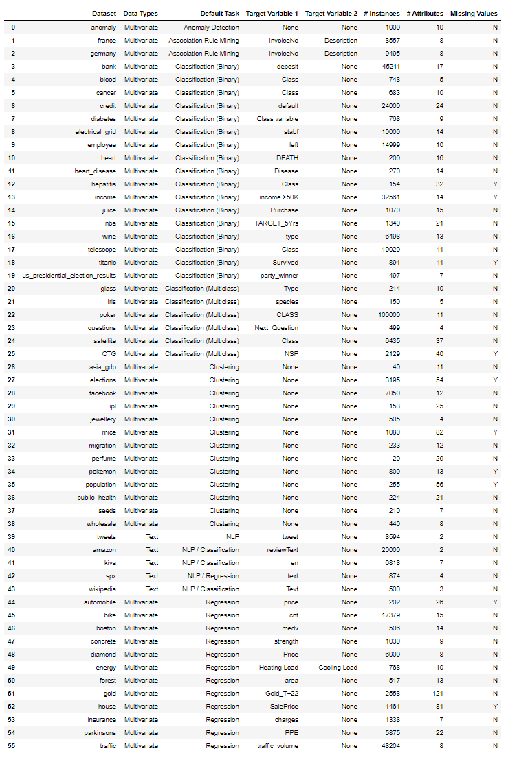 PyCaret-get_data-1