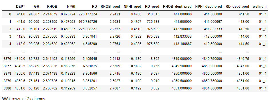 PyCaret-get_data-3