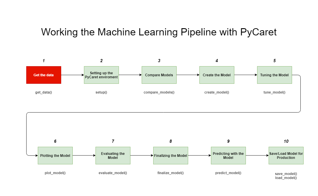 PyCaret-workflow-1