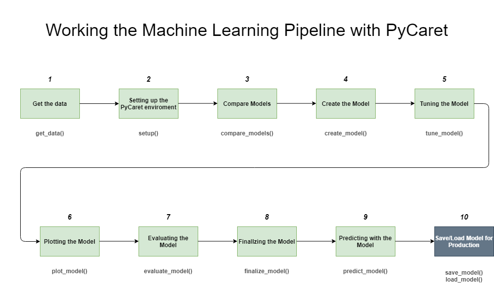 workflow-10