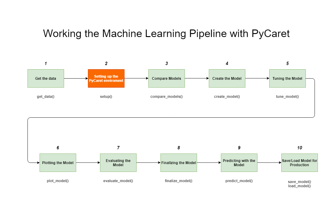 PyCaret-workflow-2
