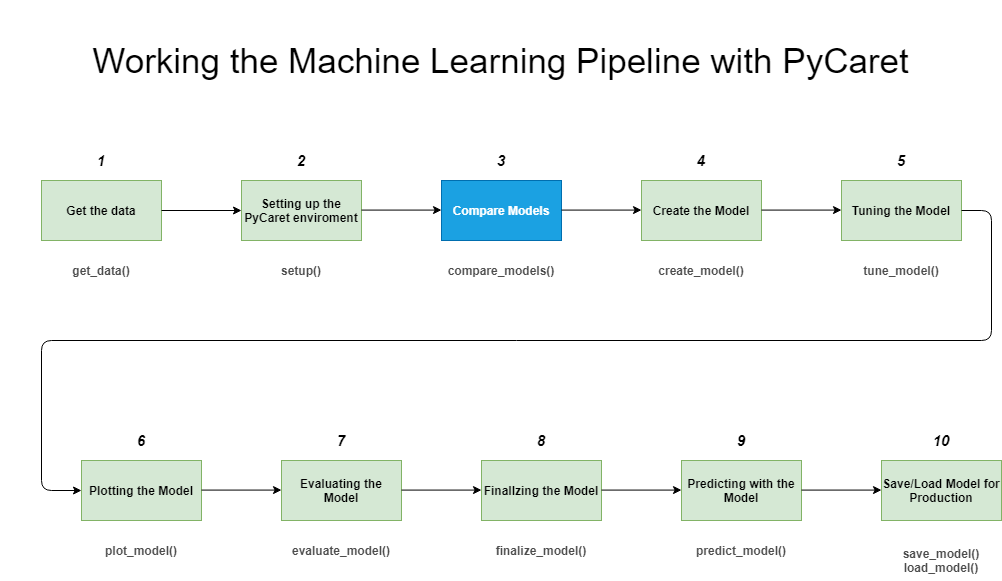 PyCaret-workflow-3