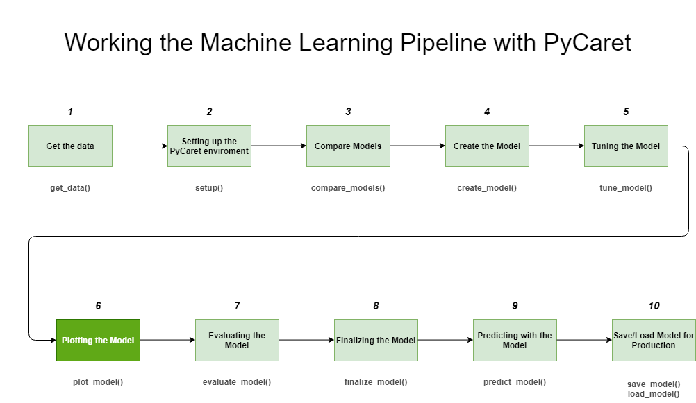 PyCaret-workflow-6