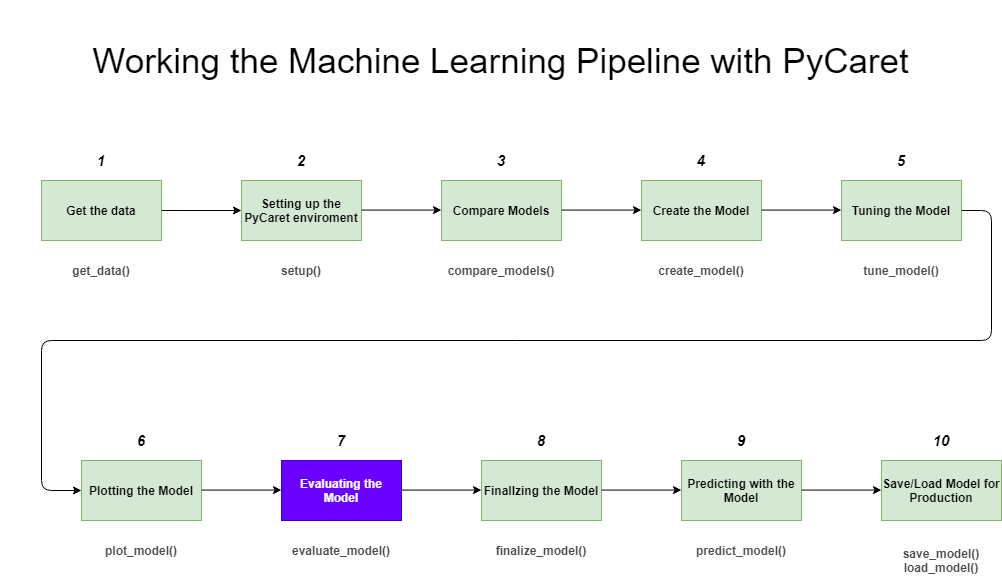 PyCaret-workflow-7