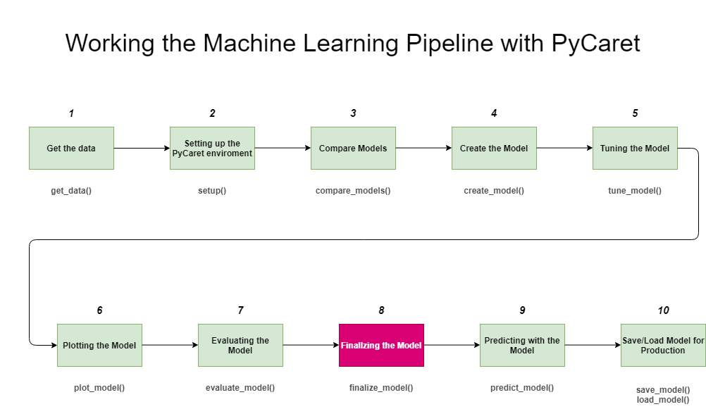 PyCaret-workflow-8