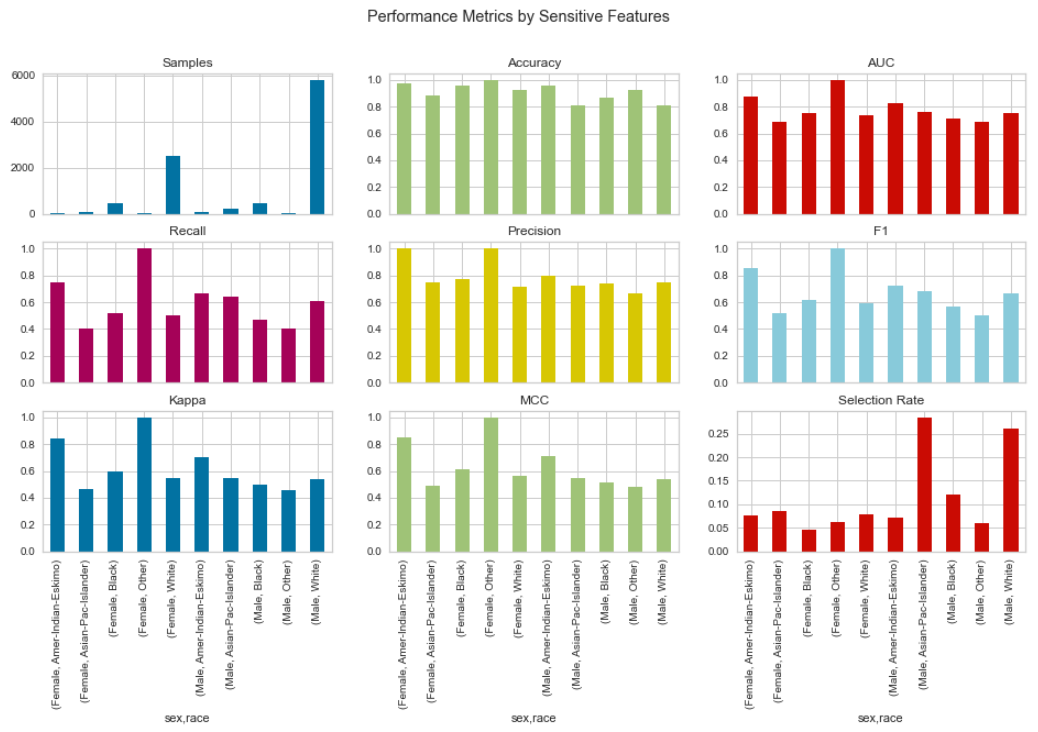 image-Analyze-check_fairness