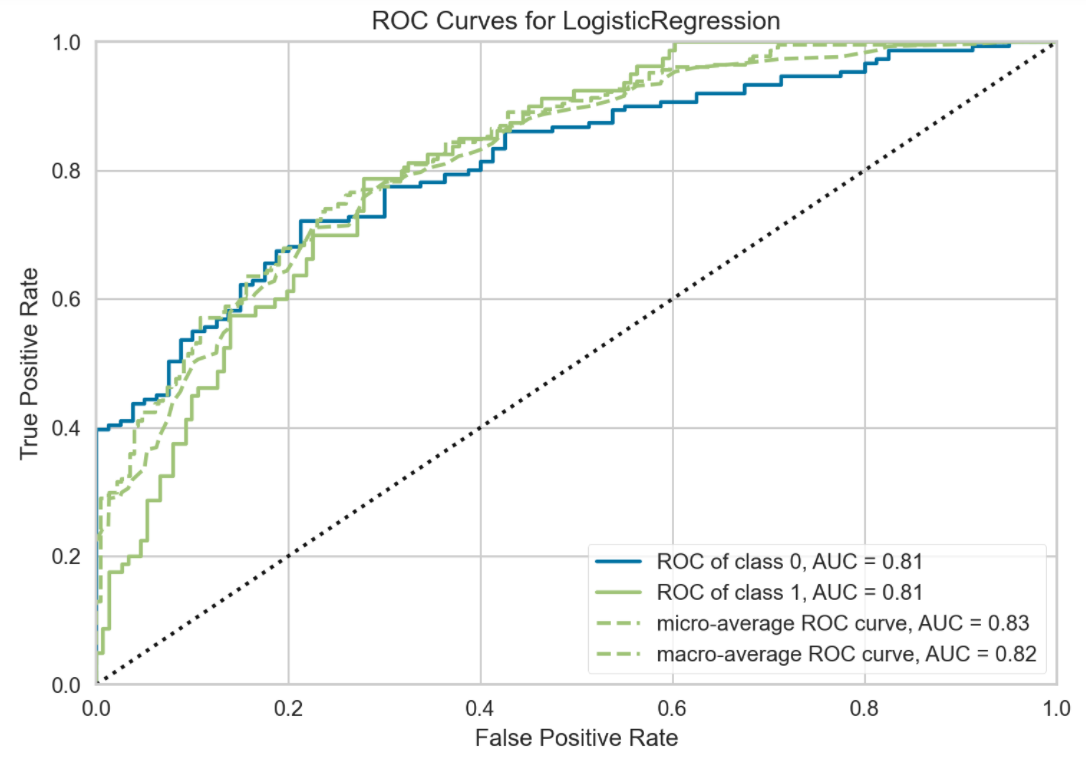 image-Analyze-plot-change_the_scale