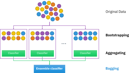 image-Optimize-ensemble_model-Bagging