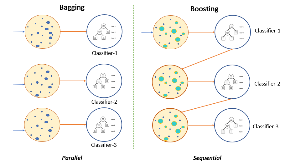 image-Optimize-ensemble_model-Bagging_and_Boosting