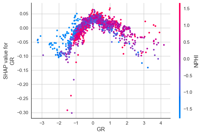 interpret_model-correlation
