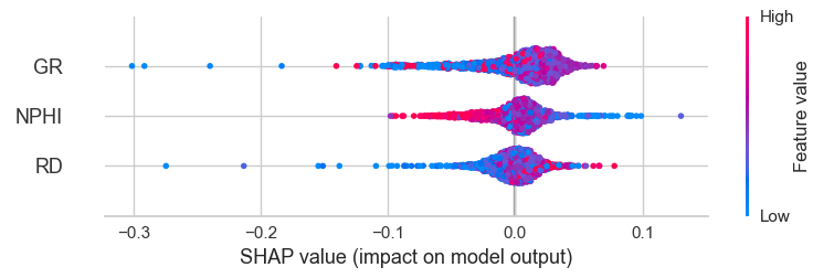 interpret_model-summary-rf