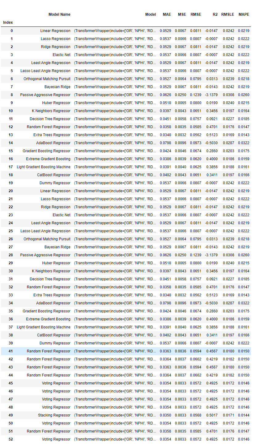 get_leaderboard