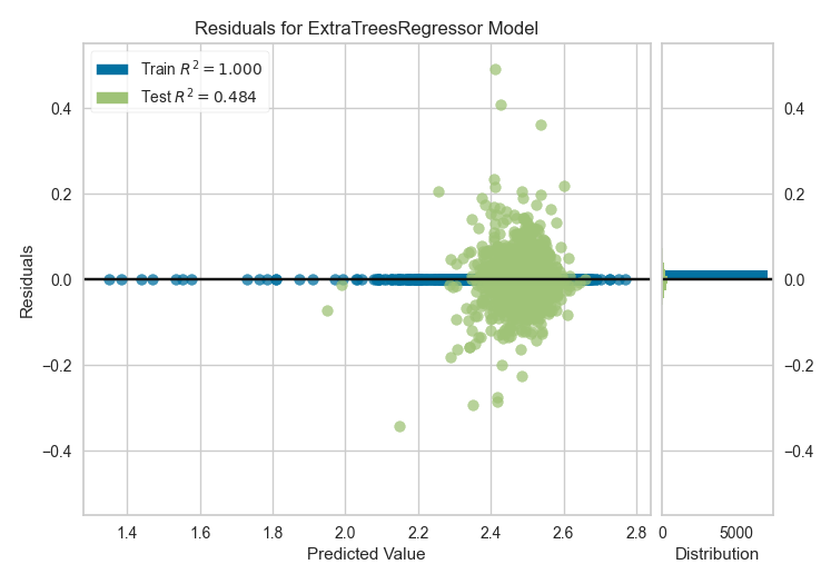 plot-residuals
