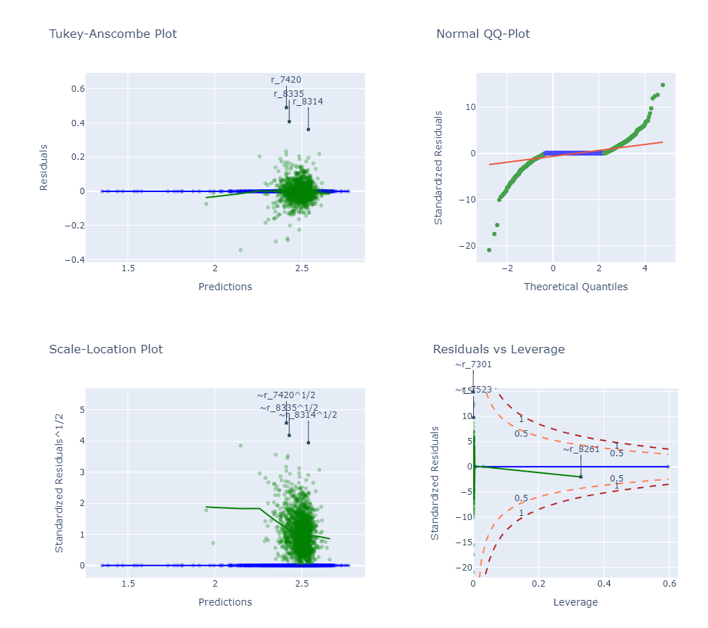 plot-residuals_interactive
