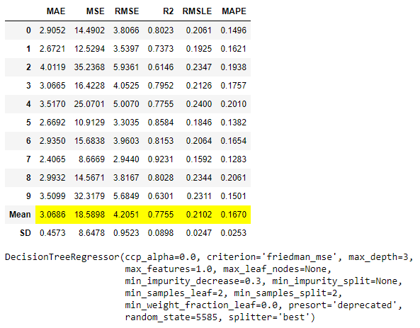 image-tune_model-Increasing_the_iteration-10