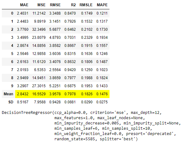 image-tune_model-Increasing_the_iteration-50